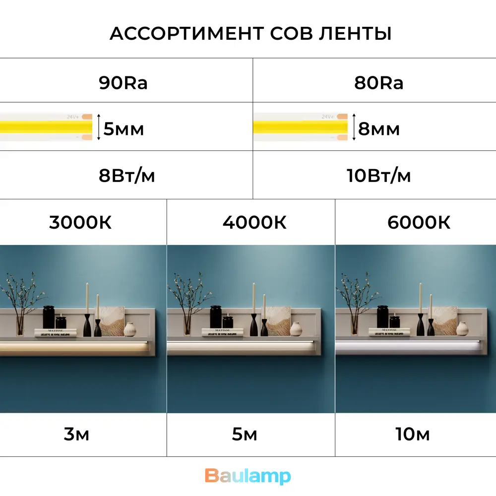 Фото 12 Светодиодная лента Baulamp 53034 320 диод/м 10 Вт/м 24 В IP33 5 м теплый белый (желтый) свет Фото 12 Светодиодная лента Baulamp 53034 320 диод/м 10 Вт/м 24 В IP33 5 м теплый белый (желтый) свет