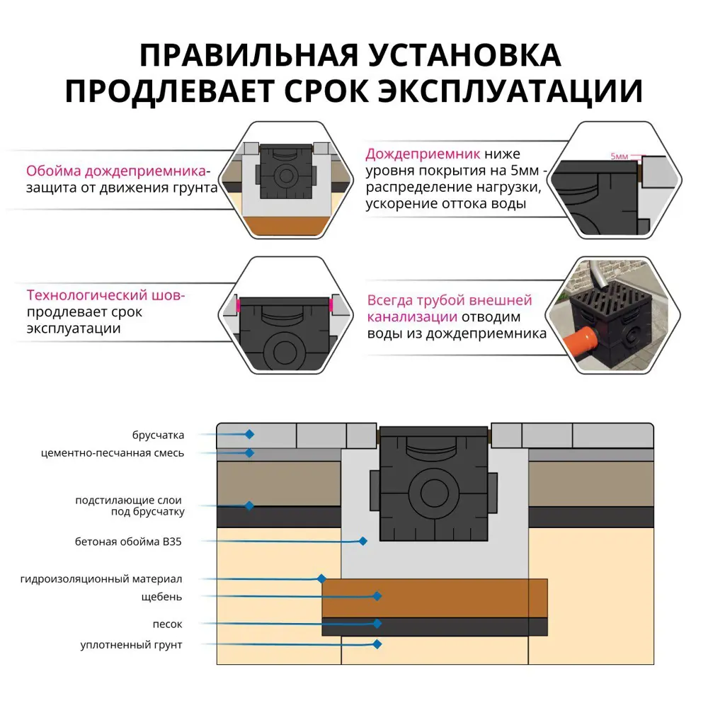 Фото 10 Дождеприемник Gidrolica Point 300х300х291мм с чугунной решеткой Соты черный 2шт Фото 10 Дождеприемник Gidrolica Point 300х300х291мм с чугунной решеткой Соты черный 2шт
