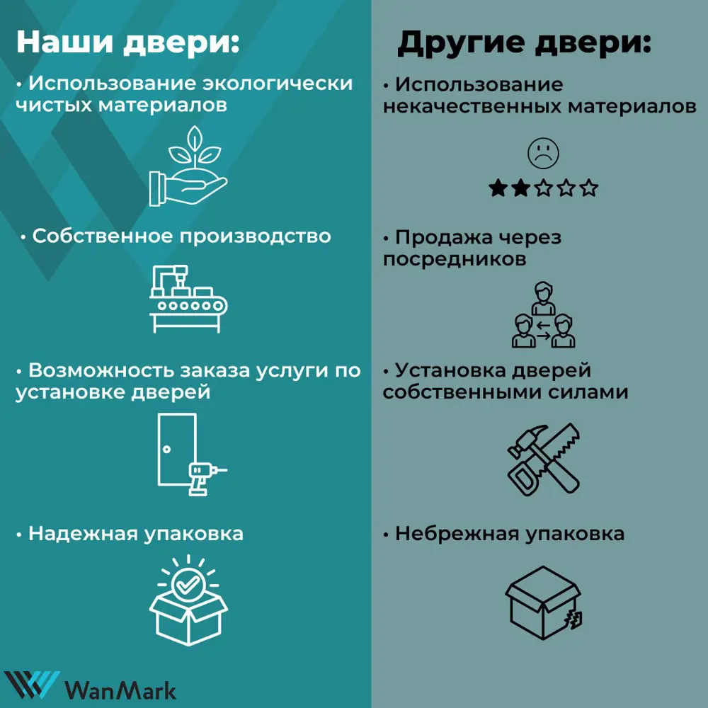 Фото 6 Комплект межкомнатной двери Wanmark D 1 глухая 200x80см ПВХ цвет белый бланко с коробом и наличниками Фото 6 Комплект межкомнатной двери Wanmark D 1 глухая 200x80см ПВХ цвет белый бланко с коробом и наличниками