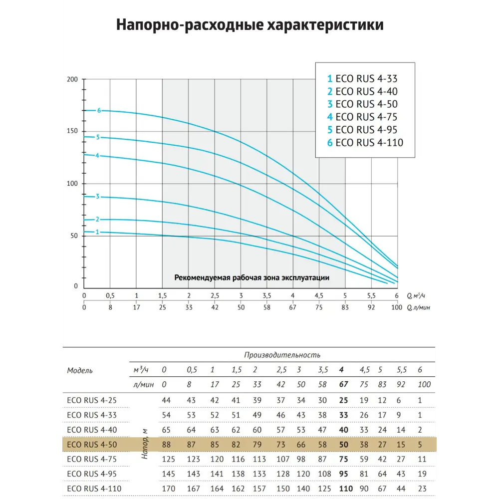 Фото 8 Насос садовый скважинный Unipump ECO RUS 4-50 высота подъема 88 м кабель 1 м расход 6000 л/ч Фото 8 Насос садовый скважинный Unipump ECO RUS 4-50 высота подъема 88 м кабель 1 м расход 6000 л/ч