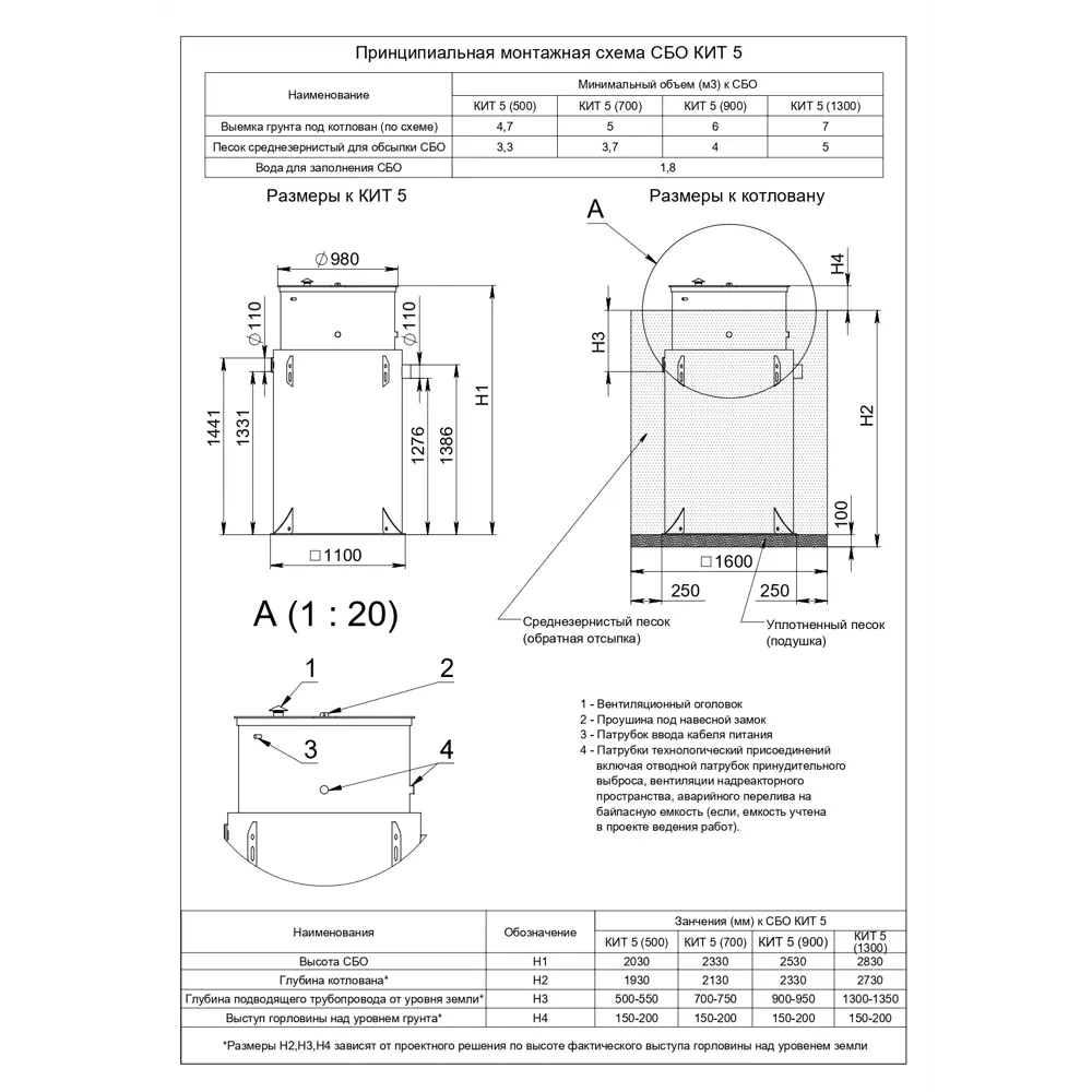 Фото 6 Септик Минтеко КИТ 5 (700) 1000л/сут 1800л черно-зеленый Фото 6 Септик Минтеко КИТ 5 (700) 1000л/сут 1800л черно-зеленый