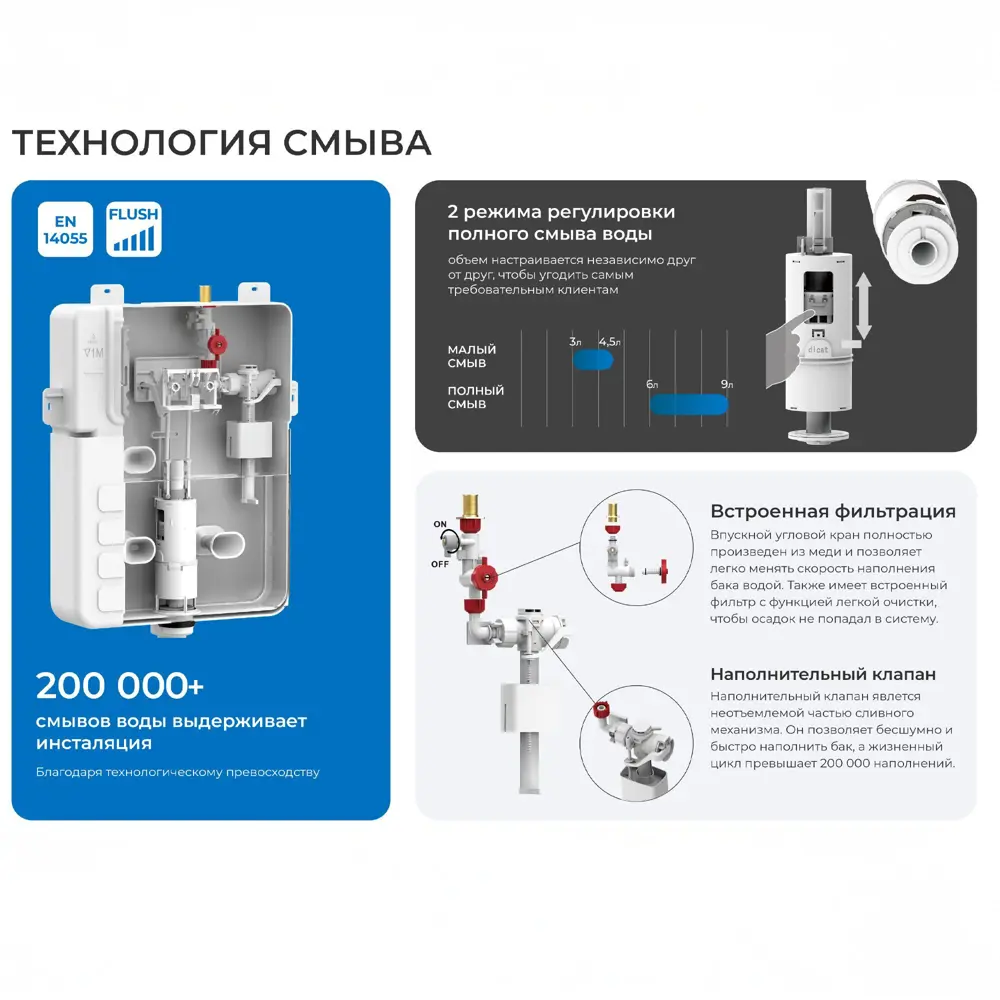 Фото 8 Комплект инсталляция с унитазом Iberica blanca IB001.TLA.234.214 цвет белый Фото 8 Комплект инсталляция с унитазом Iberica blanca IB001.TLA.234.214 цвет белый