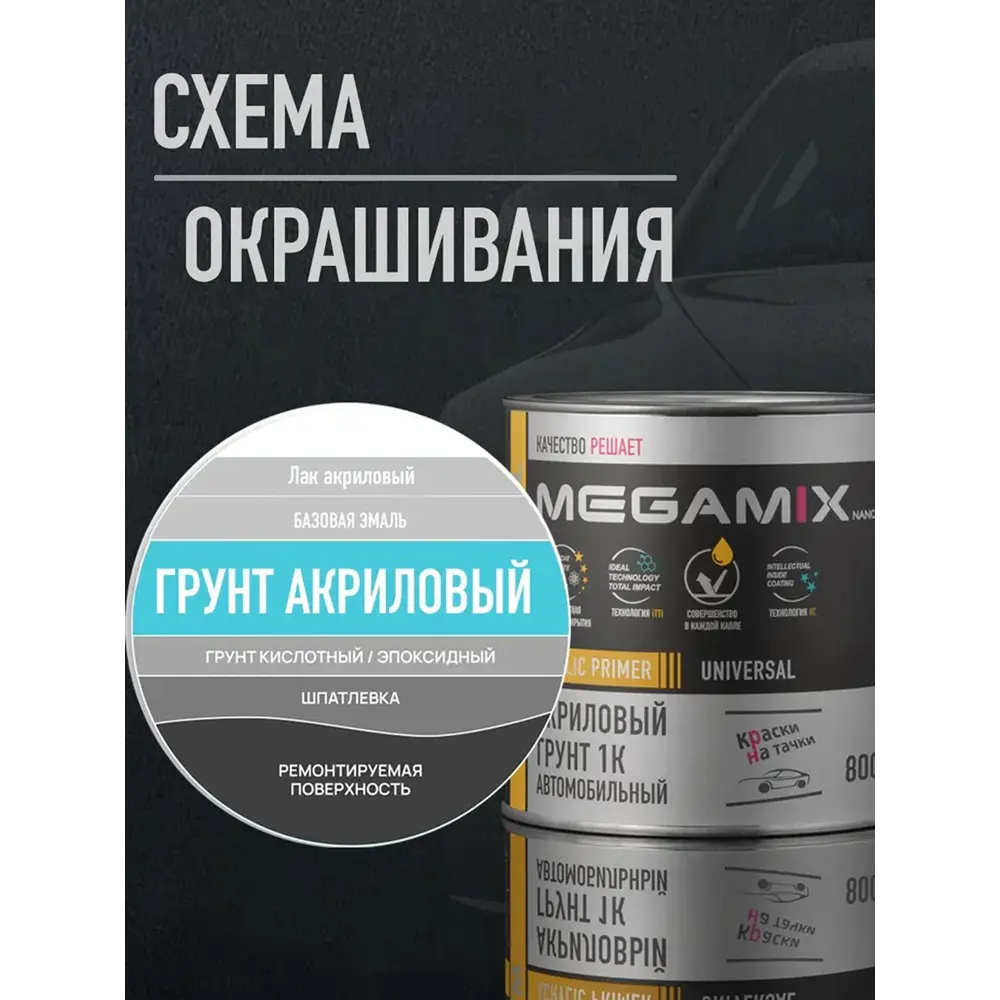 Фото 5 Грунт акриловый автомобильный Megamix Nano 1К темный графит 800г