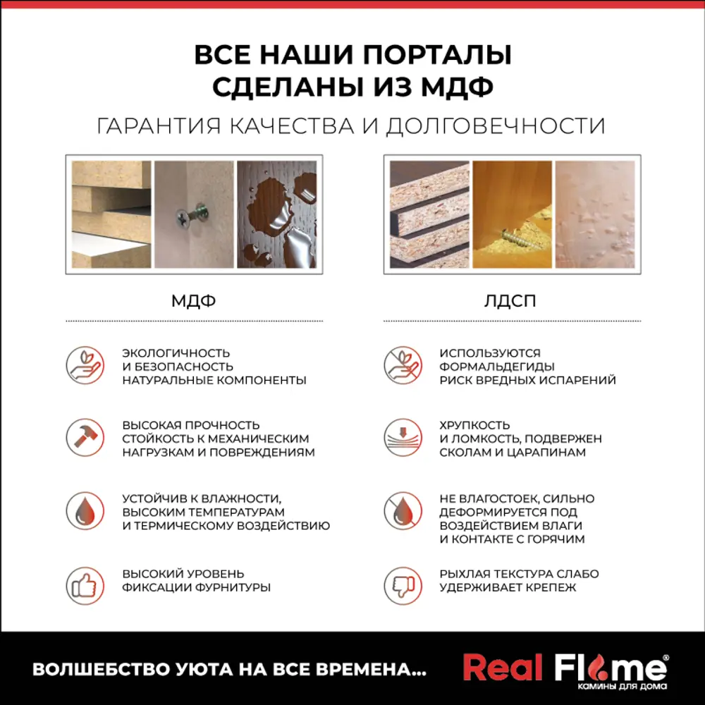 Фото 9 Каминокомплект Realflame Catania с очагом Premier 36 2000Вт пастельно-белый