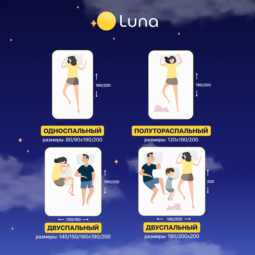 Фото 11 Матрас Luna Sirius 140x190x20 см беспружинный 2-спальный Фото 11 Матрас Luna Sirius 140x190x20 см беспружинный 2-спальный