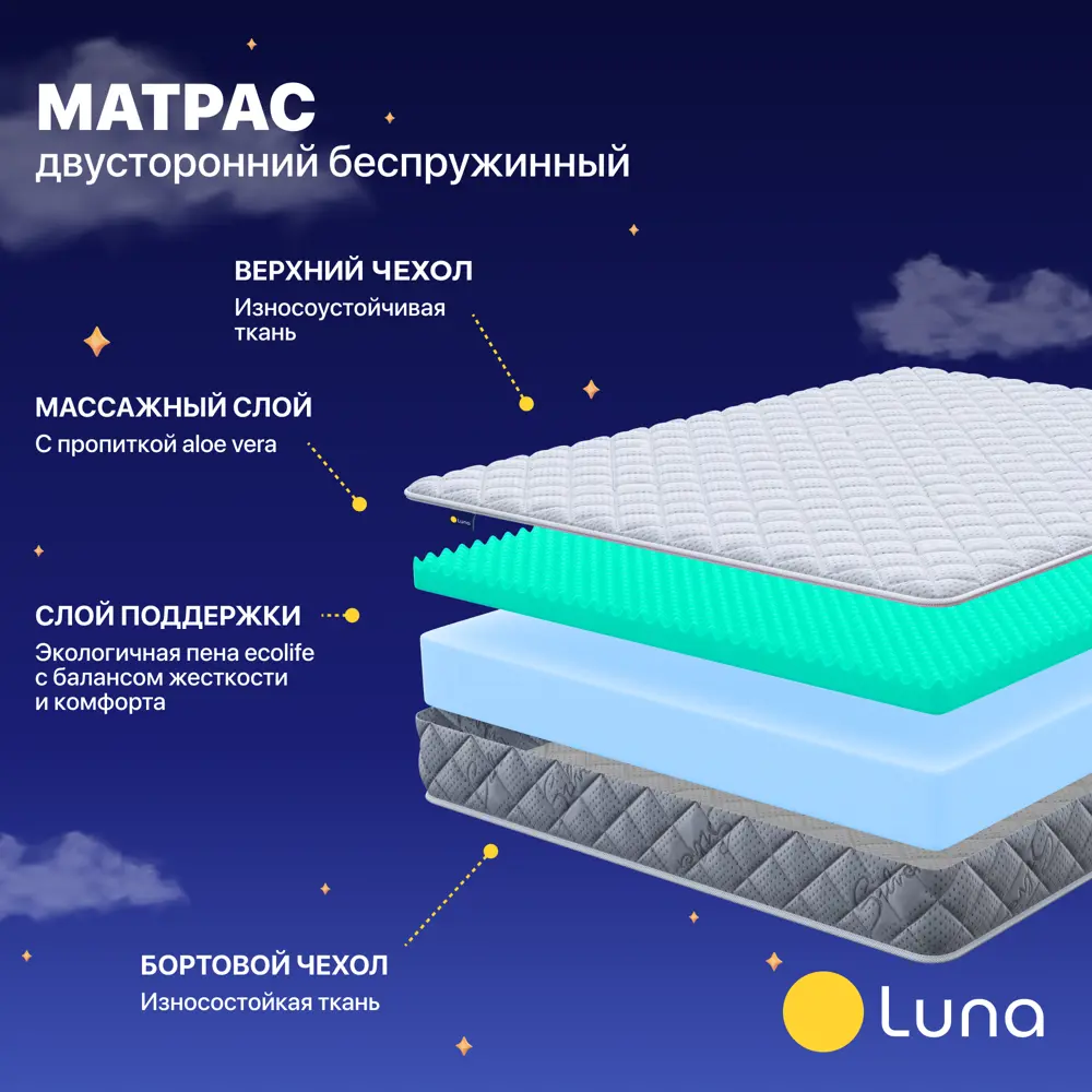 Фото 2 Матрас Luna Sirius 140x200x20 см беспружинный 2-спальный Фото 2 Матрас Luna Sirius 140x200x20 см беспружинный 2-спальный