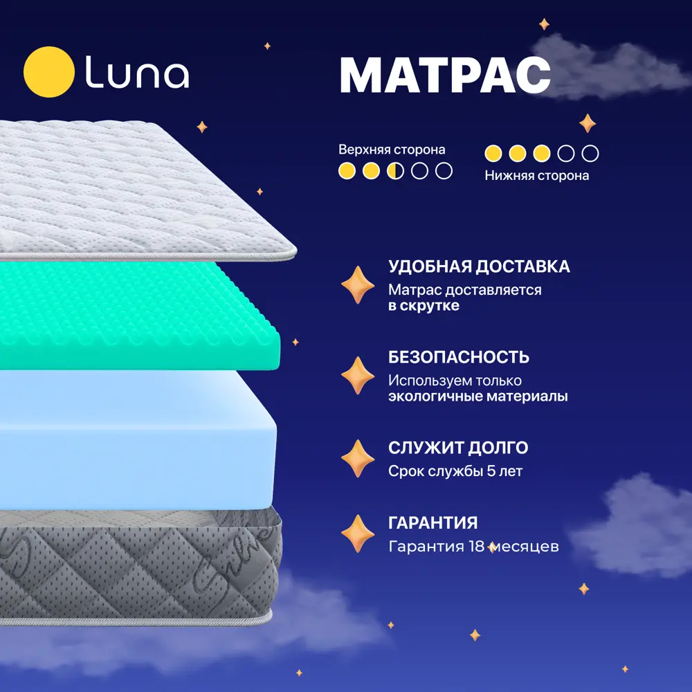 Фото 3 Матрас Luna Sirius 140x200x20 см беспружинный 2-спальный Фото 3 Матрас Luna Sirius 140x200x20 см беспружинный 2-спальный
