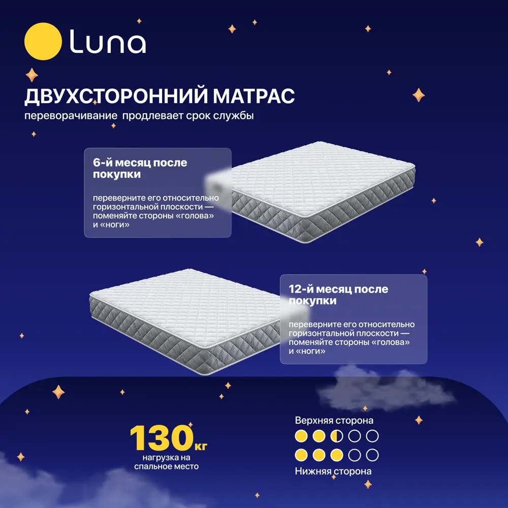 Фото 5 Матрас Luna Sirius 140x200x20 см беспружинный 2-спальный Фото 5 Матрас Luna Sirius 140x200x20 см беспружинный 2-спальный