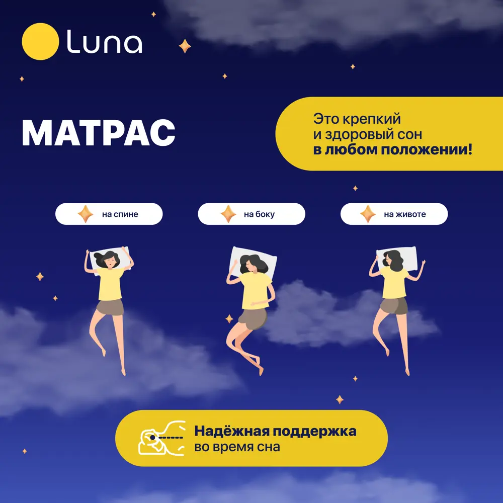 Фото 8 Матрас Luna Sirius 140x190x20 см беспружинный 2-спальный Фото 8 Матрас Luna Sirius 140x190x20 см беспружинный 2-спальный