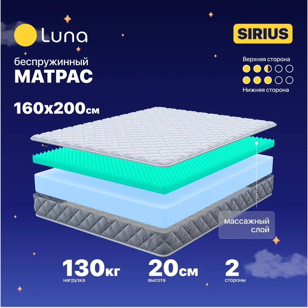 Фото Матрас Luna Sirius 160x200x20 см беспружинный 2-спальный Фото Матрас Luna Sirius 160x200x20 см беспружинный 2-спальный