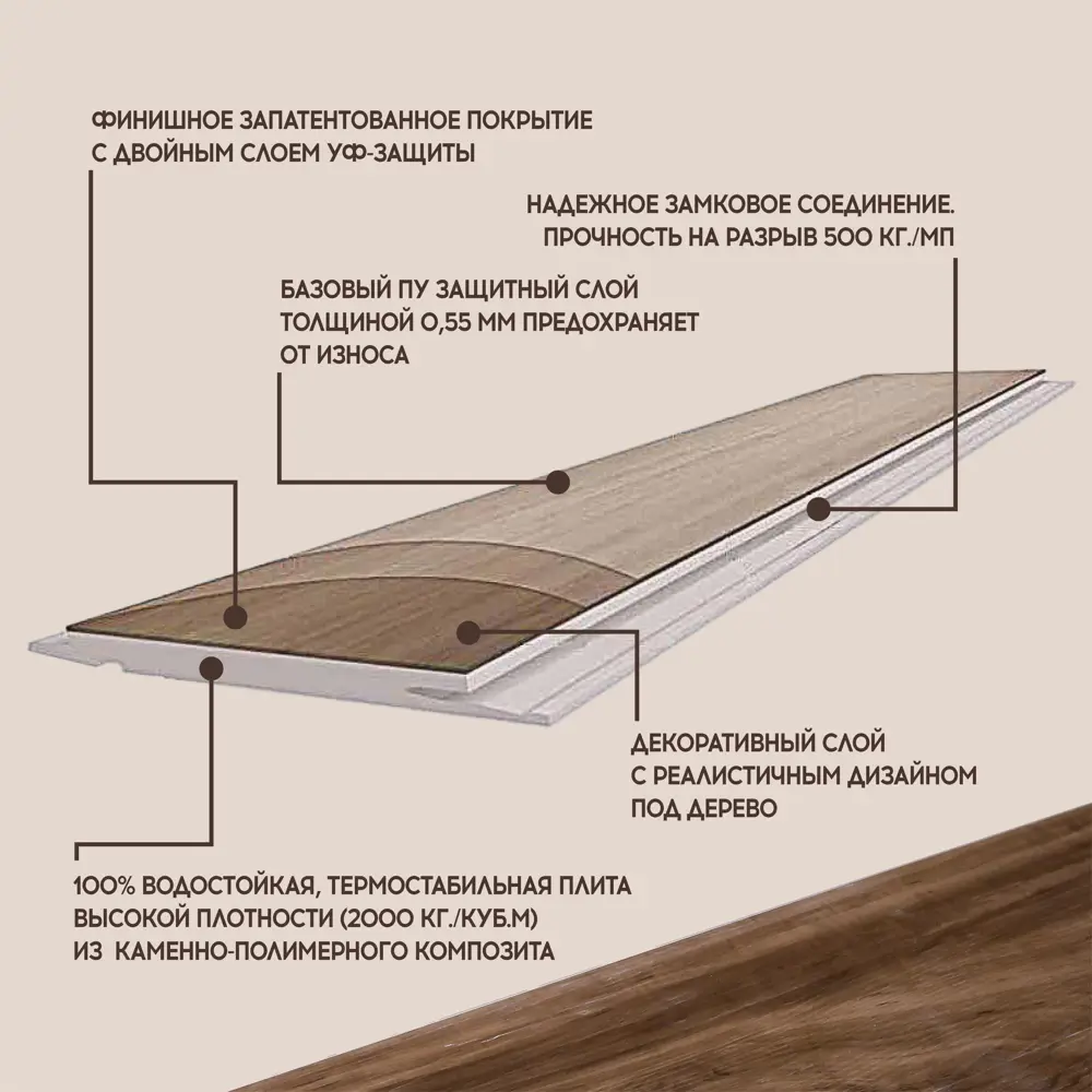 Фото 5 SPC плитка I-Floors High Дуб Алькасар 43 класс толщина 4.20 мм 2.06 м², цена за упаковку Фото 5 SPC плитка I-Floors High Дуб Алькасар 43 класс толщина 4.20 мм 2.06 м², цена за упаковку