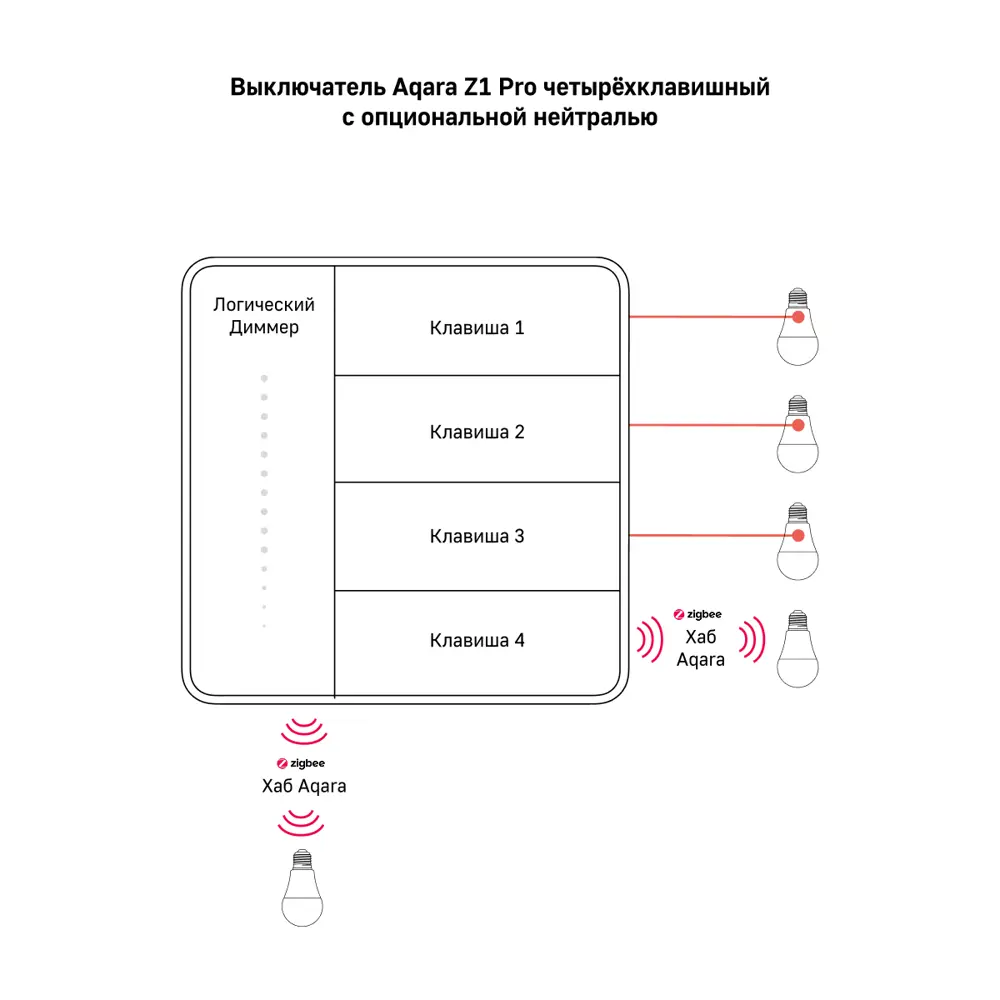 Фото 19 Умный настенный выключатель Aqara Z1 Pro ZNQBKG45LM 4 клавиши цвет графит