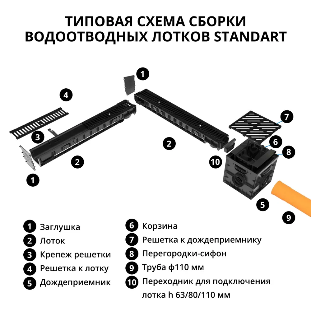 Фото 6 Лоток водосточный Gidrolica Standart с чугунной решеткой 1000x146x63мм черный 2шт Фото 6 Лоток водосточный Gidrolica Standart с чугунной решеткой 1000x146x63мм черный 2шт