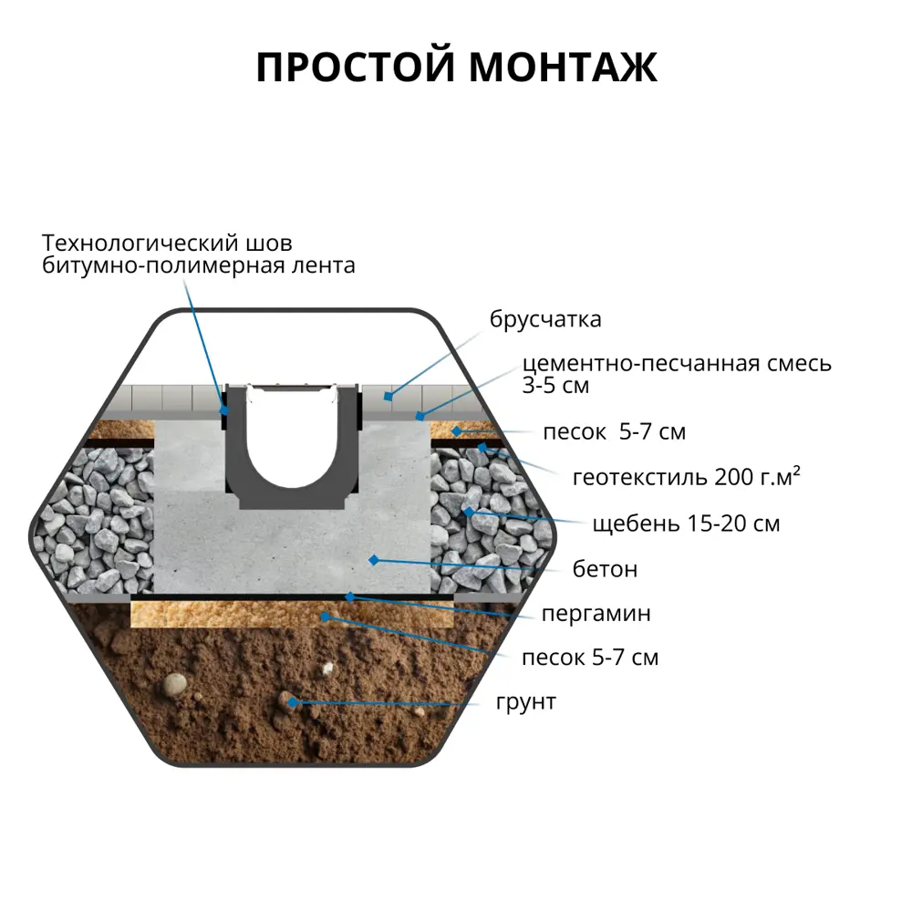 Фото 10 Лоток водосточный Gidrolica Standart с оцинкованной решеткой 1000x146x80мм черный 4шт Фото 10 Лоток водосточный Gidrolica Standart с оцинкованной решеткой 1000x146x80мм черный 4шт