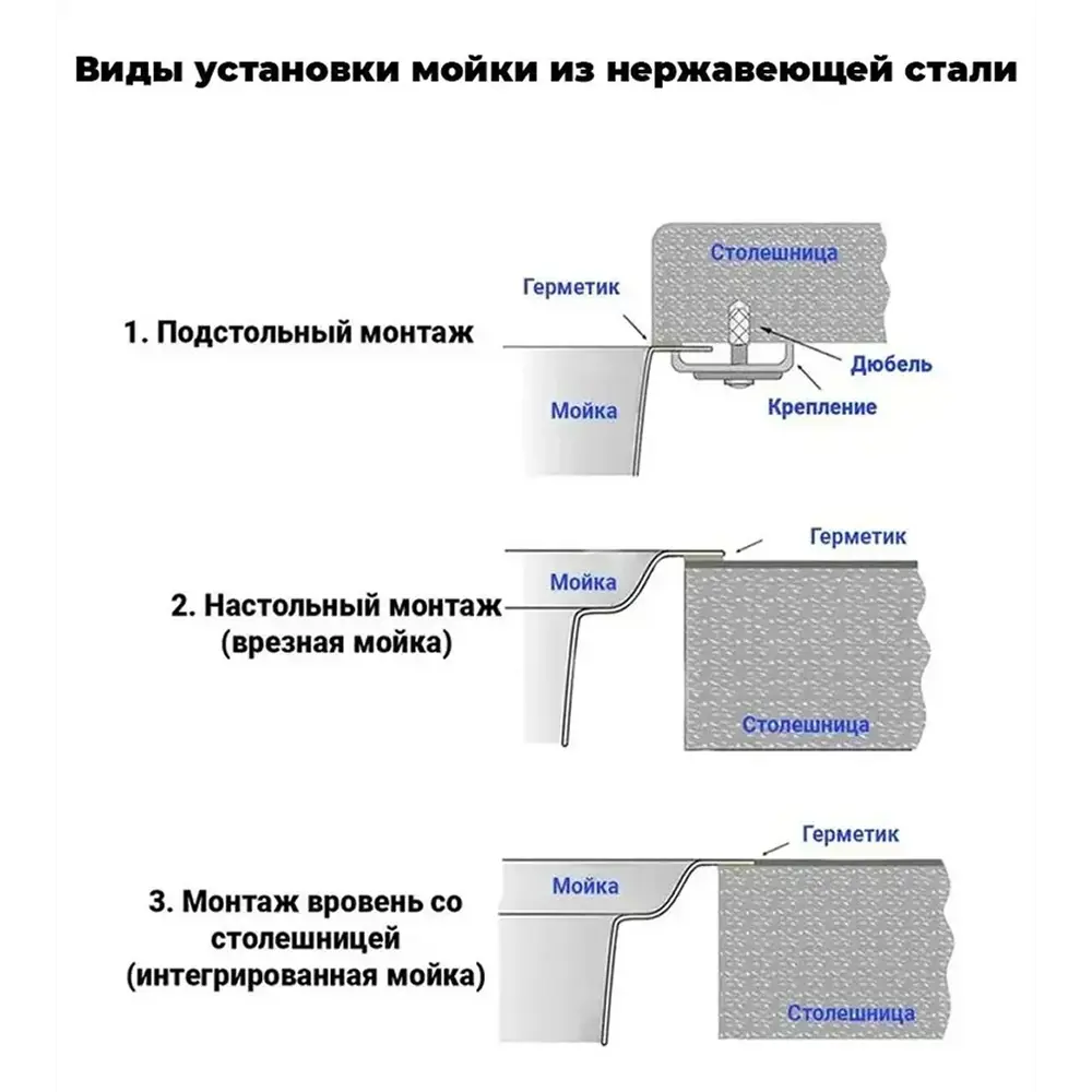 Фото 10 Мойка для кухни нержавеющая GLYPH 40х50 рифленая. Сифон с ситечком. Фото 10 Мойка для кухни нержавеющая GLYPH 40х50 рифленая. Сифон с ситечком.