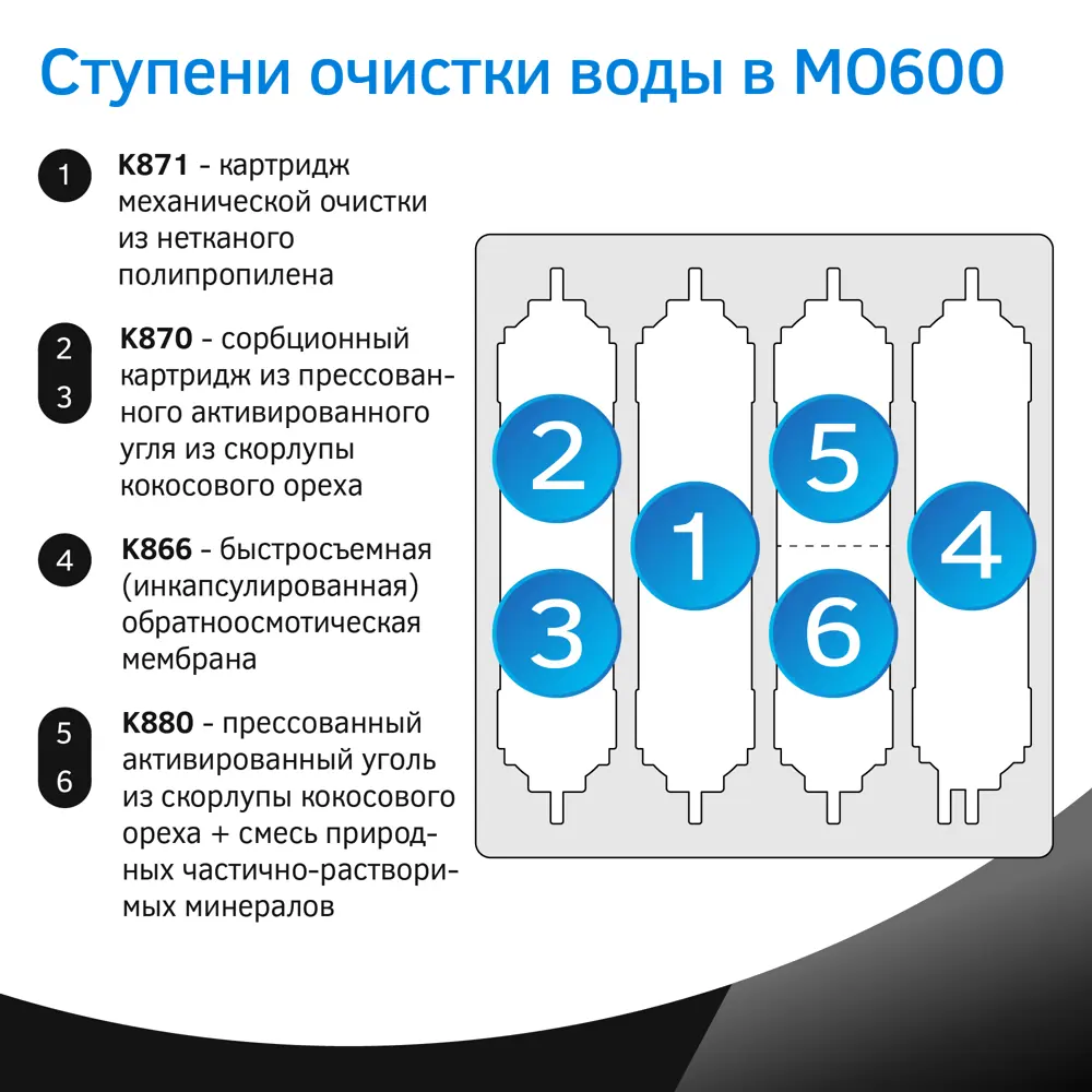 Фото 13 Система обратного осмоса Prio Expert Osmos MO600 быстросъёмная 5 ступеней бак 15 л с минерализатором Фото 13 Система обратного осмоса Prio Expert Osmos MO600 быстросъёмная 5 ступеней бак 15 л с минерализатором