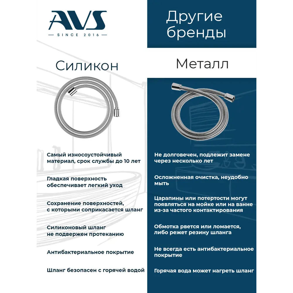 Фото 7 Душевой система скрытого монтажа AVS Cube с тропическим душем и смесителем без излива оружейная сталь Фото 7 Душевой система скрытого монтажа AVS Cube с тропическим душем и смесителем без излива оружейная сталь