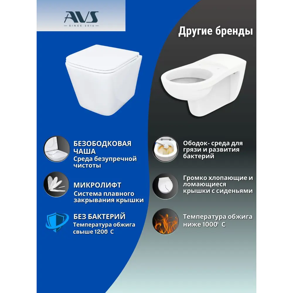 Фото 6 Унитаз подвесной AVS Модерн безободковый с сиденьем микролифт белый Фото 6 Унитаз подвесной AVS Модерн безободковый с сиденьем микролифт белый