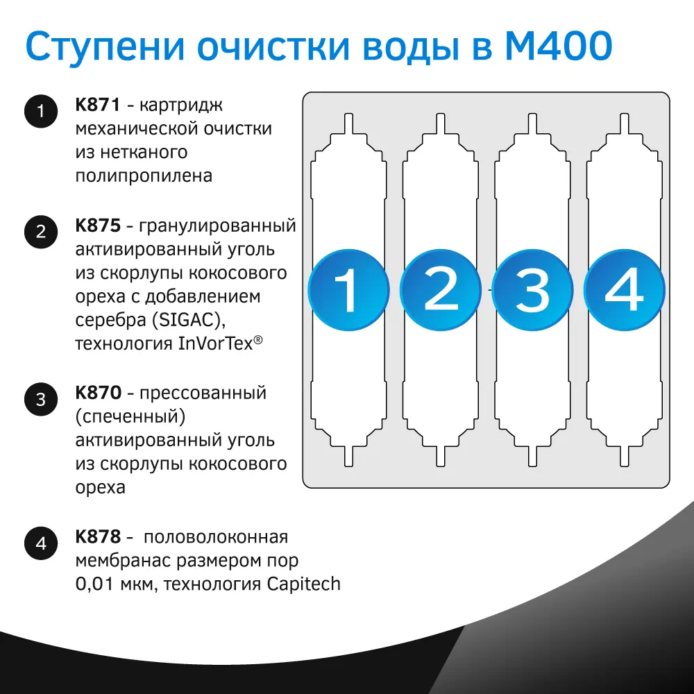 Фото 5 Фильтр под мойку Prio Expert M400 для любого типа воды быстросъёмный 4 ступени Фото 5 Фильтр под мойку Prio Expert M400 для любого типа воды быстросъёмный 4 ступени