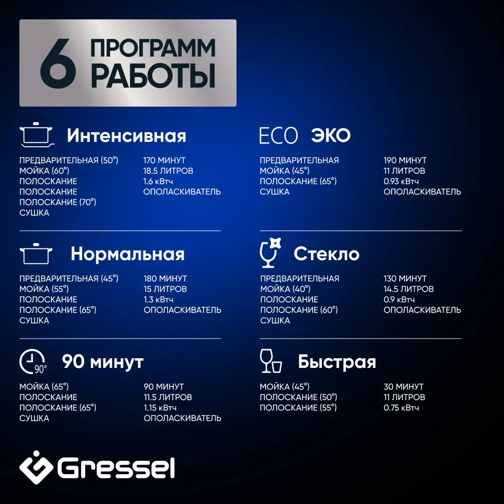 Фото 4 Встраиваемая посудомоечная машина Gressel UBB615 59.8 см 6 программ цвет черный Фото 4 Встраиваемая посудомоечная машина Gressel UBB615 59.8 см 6 программ цвет черный