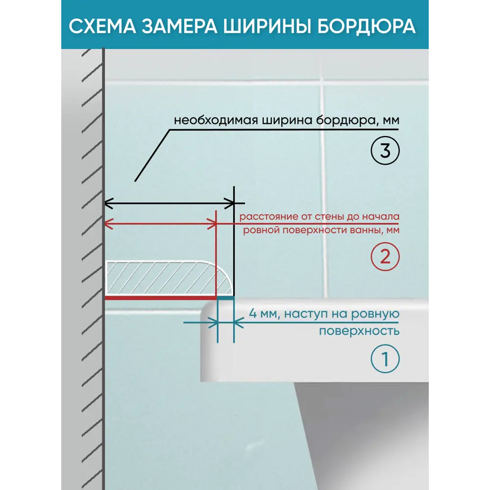 Фото 5 Бордюр акриловый для ванны BNV ПШ120 75 см универсальный