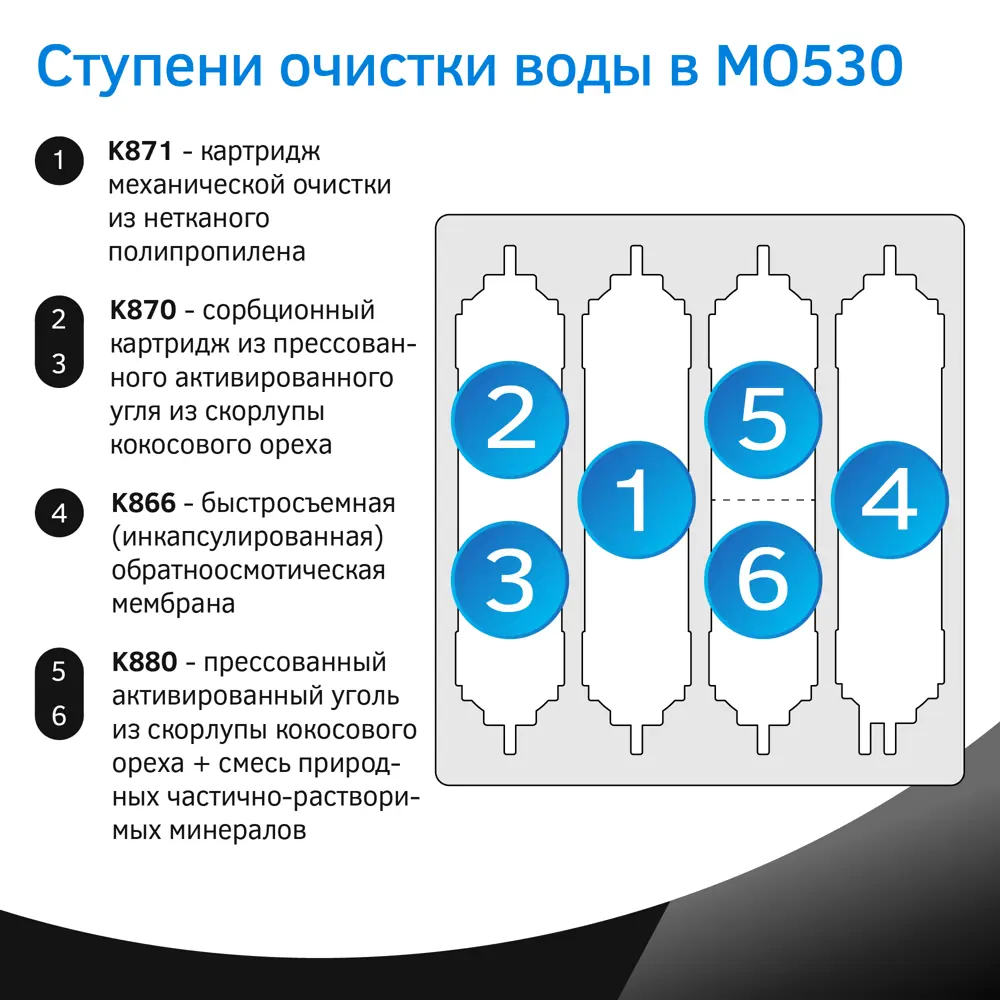 Фото 14 Система обратного осмоса Prio Expert Osmos MO530 быстросъёмная 5 ступеней бак 15 л с минерализатором Фото 14 Система обратного осмоса Prio Expert Osmos MO530 быстросъёмная 5 ступеней бак 15 л с минерализатором
