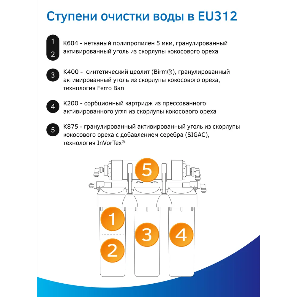 Фото 10 Фильтр под мойку Prio EU312 для любого типа воды 5 ступеней быстросъёмный кран в комплекте Фото 10 Фильтр под мойку Prio EU312 для любого типа воды 5 ступеней быстросъёмный кран в комплекте