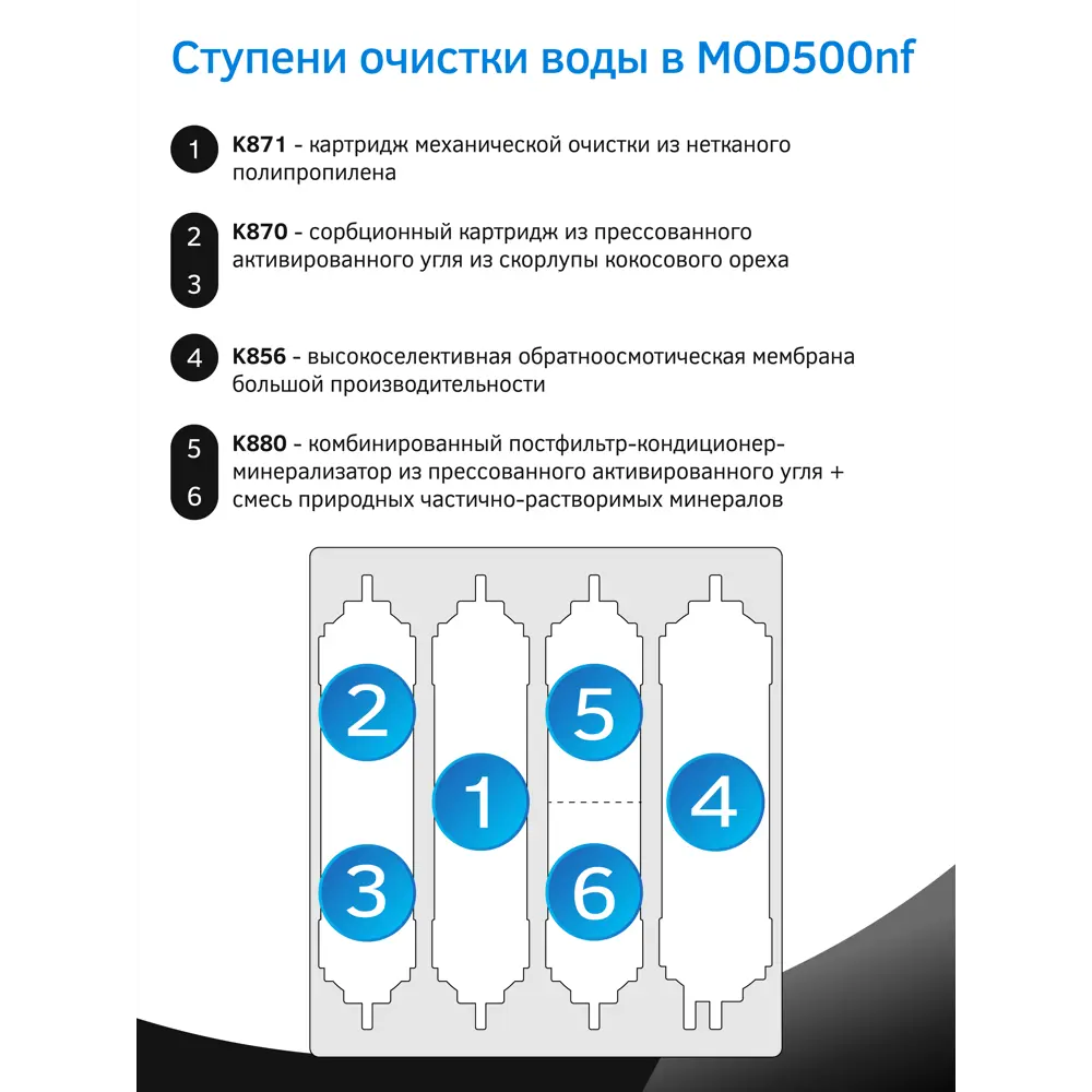 Фото 14 Система обратного осмоса Prio Expert Osmos Stream MOD500nf 6 ступеней с минерализатором Фото 14 Система обратного осмоса Prio Expert Osmos Stream MOD500nf 6 ступеней с минерализатором