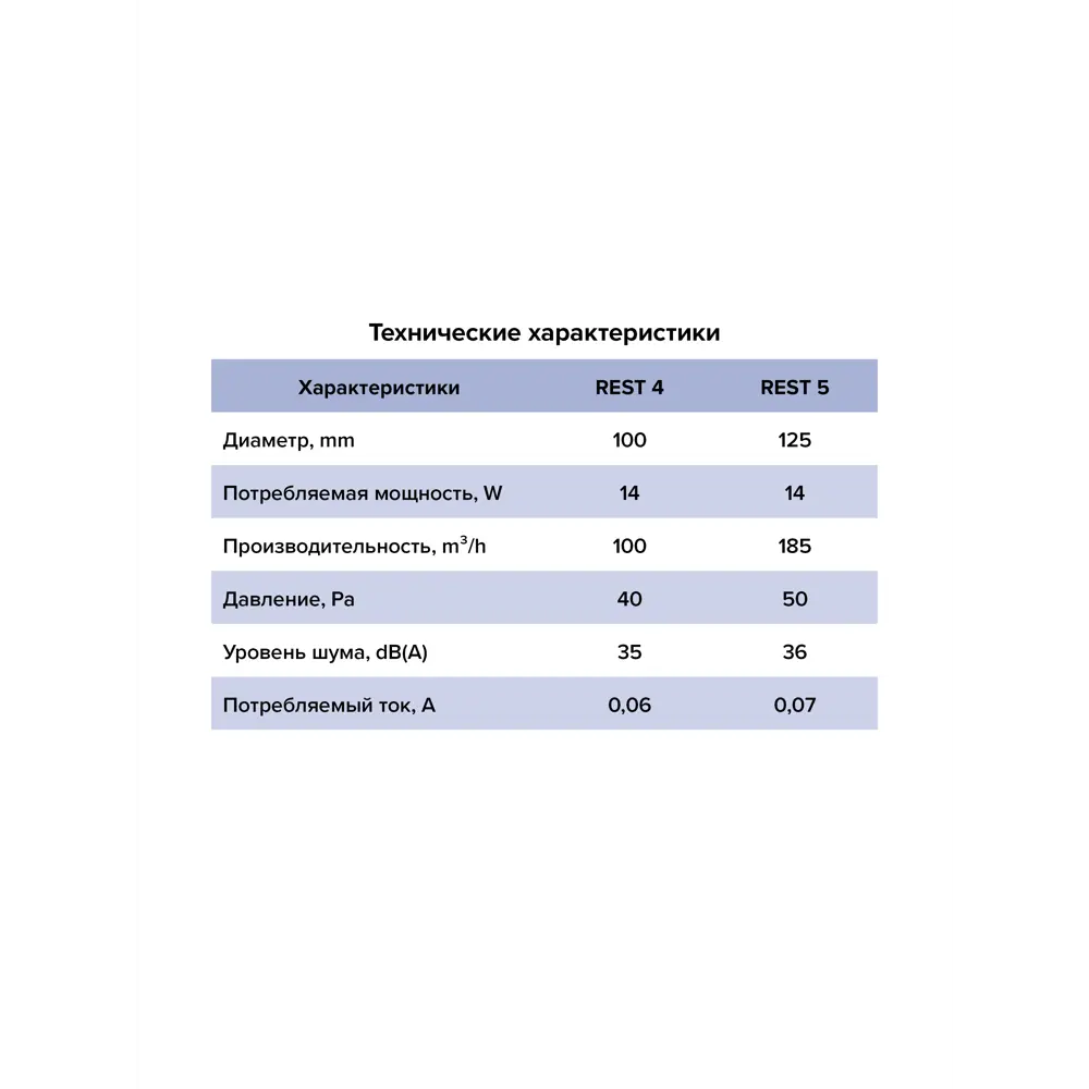 Фото 7 Вентилятор осевой вытяжной Era Rest 5S C HT D125 мм 36 дБ 185 м³/ч обратный клапан цвет белый