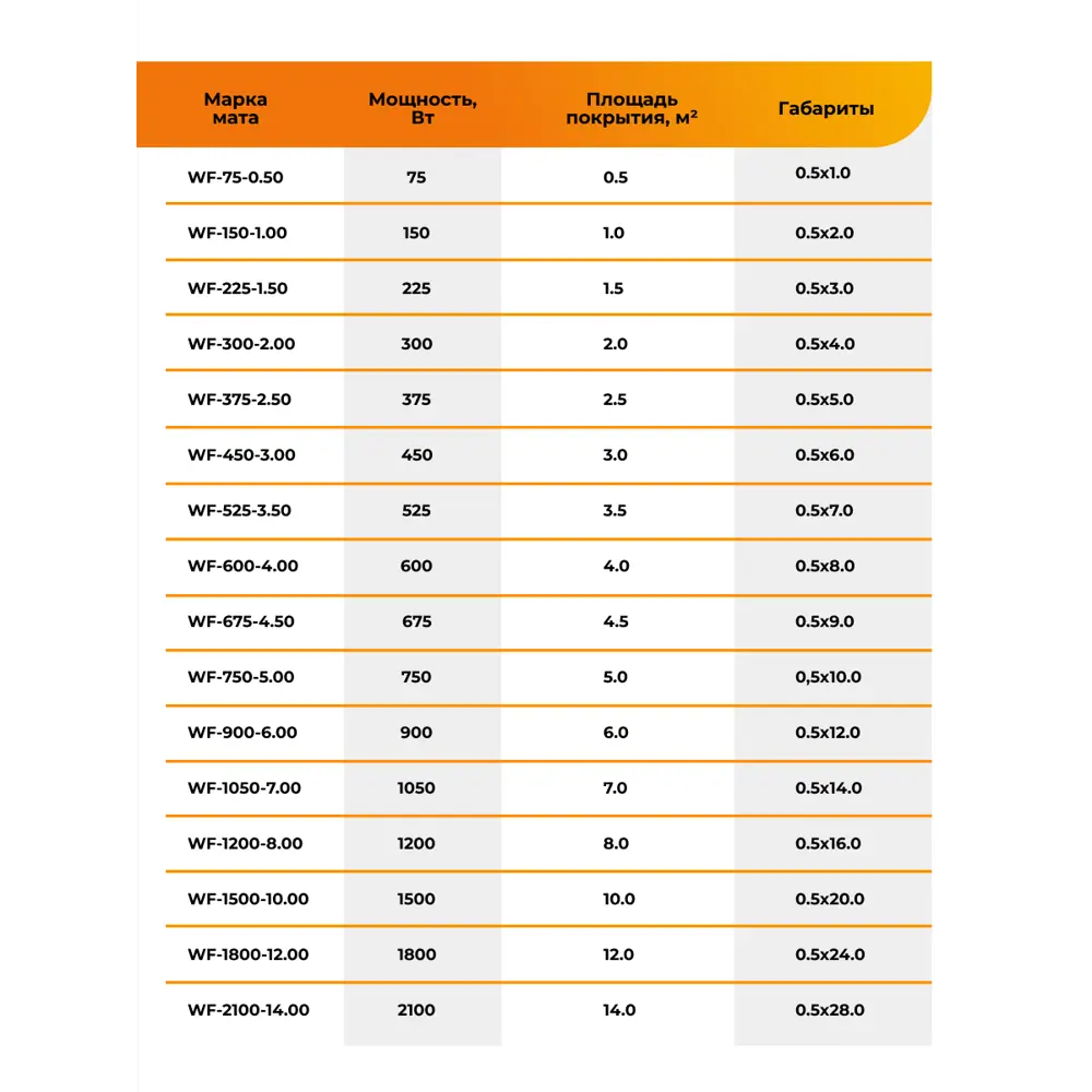 Фото 8 Нагревательный мат Wf 3.5 м² 525 Вт 7739470 Фото 8 Нагревательный мат Wf 3.5 м² 525 Вт 7739470