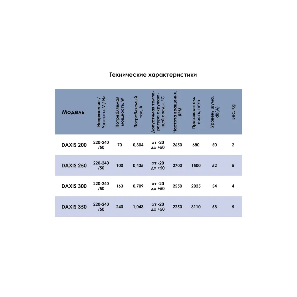 Фото 4 Вентилятор осевой вытяжной Venteurope Daxis D250 мм 52 дБ 1500 м³/ч цвет серый Фото 4 Вентилятор осевой вытяжной Venteurope Daxis D250 мм 52 дБ 1500 м³/ч цвет серый