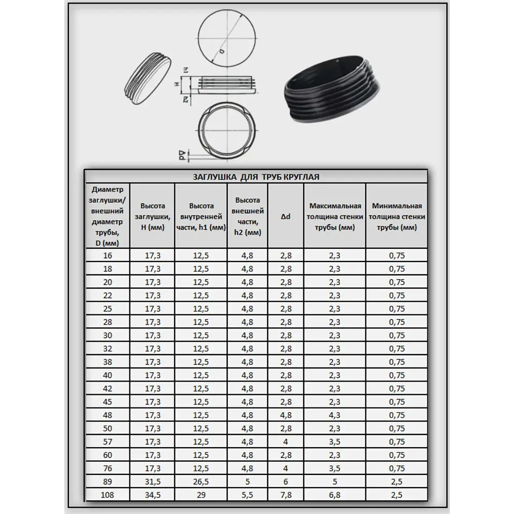 Фото 2 Заглушка для труб круглая ⌀38мм цвет черный 50шт Фото 2 Заглушка для труб круглая ⌀38мм цвет черный 50шт