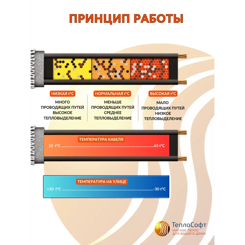 Фото 7 Греющий кабель для обогрева труб Srf саморегулирующийся 13 м 130 Вт Фото 7 Греющий кабель для обогрева труб Srf саморегулирующийся 13 м 130 Вт