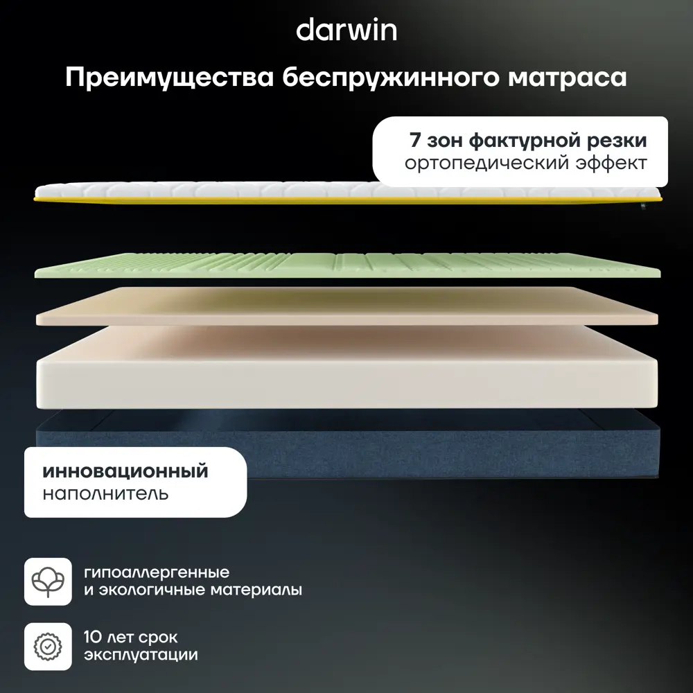 Фото 6 Матрас Darwin Zone foam 80x200x23 см беспружинный 1-спальный