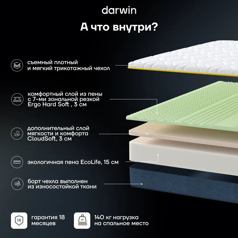 Фото 2 Матрас Darwin Zone foam 80x200x23 см беспружинный 1-спальный