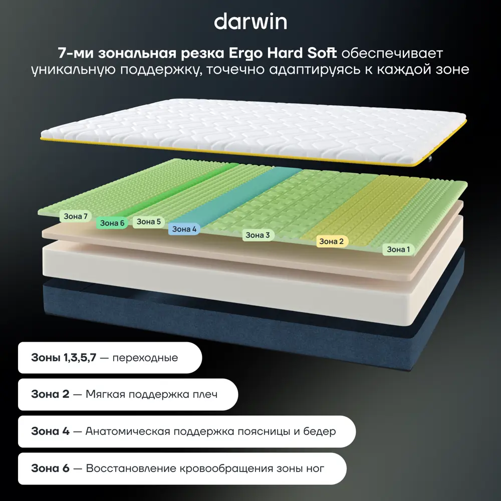 Фото 4 Матрас Darwin Zone foam 90x200x23 см беспружинный 1-спальный Фото 4 Матрас Darwin Zone foam 90x200x23 см беспружинный 1-спальный