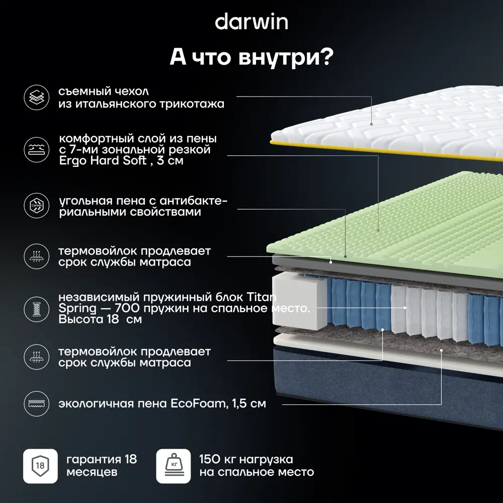 Фото 2 Матрас Darwin Zone spring 160x200x27 см независимый пружинный блок 2-спальный Фото 2 Матрас Darwin Zone spring 160x200x27 см независимый пружинный блок 2-спальный