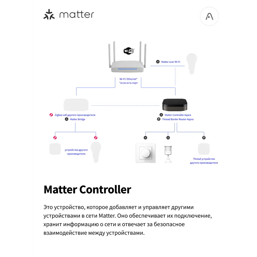 Фото 12 Умная камера Aqara G5 Pro CH-C03D PoE графитовый Фото 12 Умная камера Aqara G5 Pro CH-C03D PoE графитовый