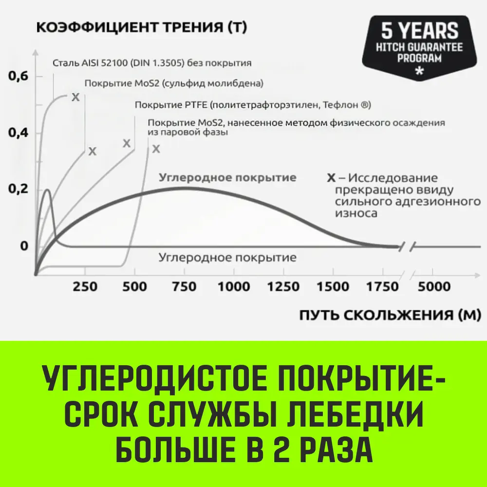 Фото 11 Лебедка ручная Hitch HWB SZ073183 до 800 кг 10 м Фото 11 Лебедка ручная Hitch HWB SZ073183 до 800 кг 10 м