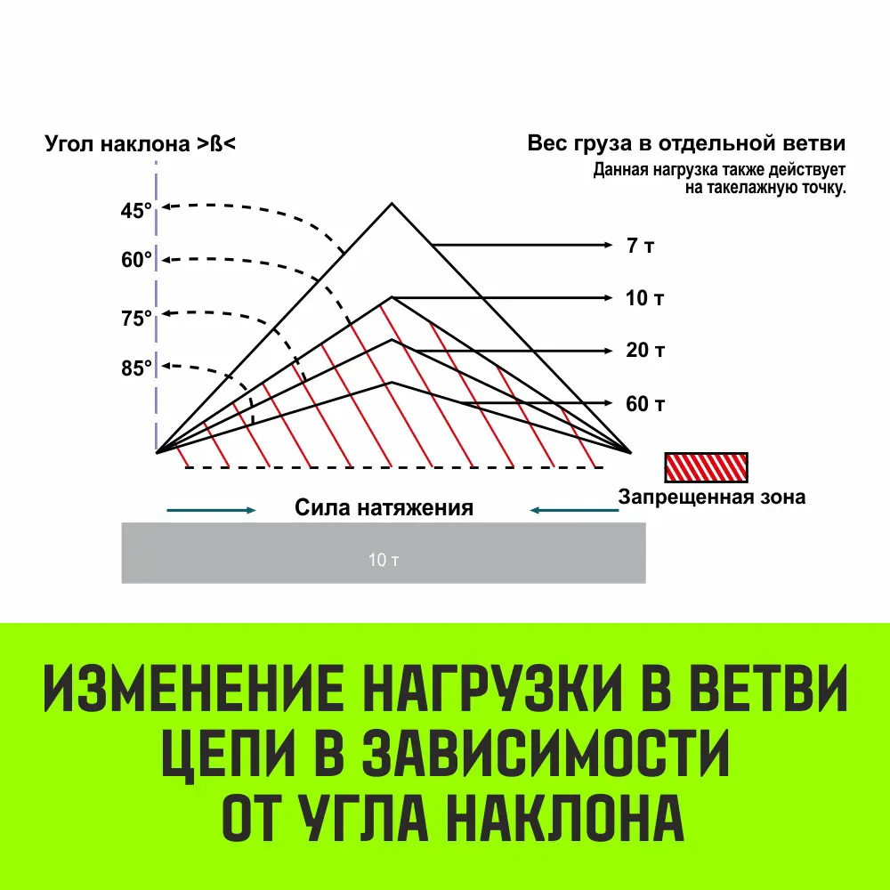 Фото 13 Строп цепной Hitch 4СЦ (паук) 2.36т 5м цепь 8кл