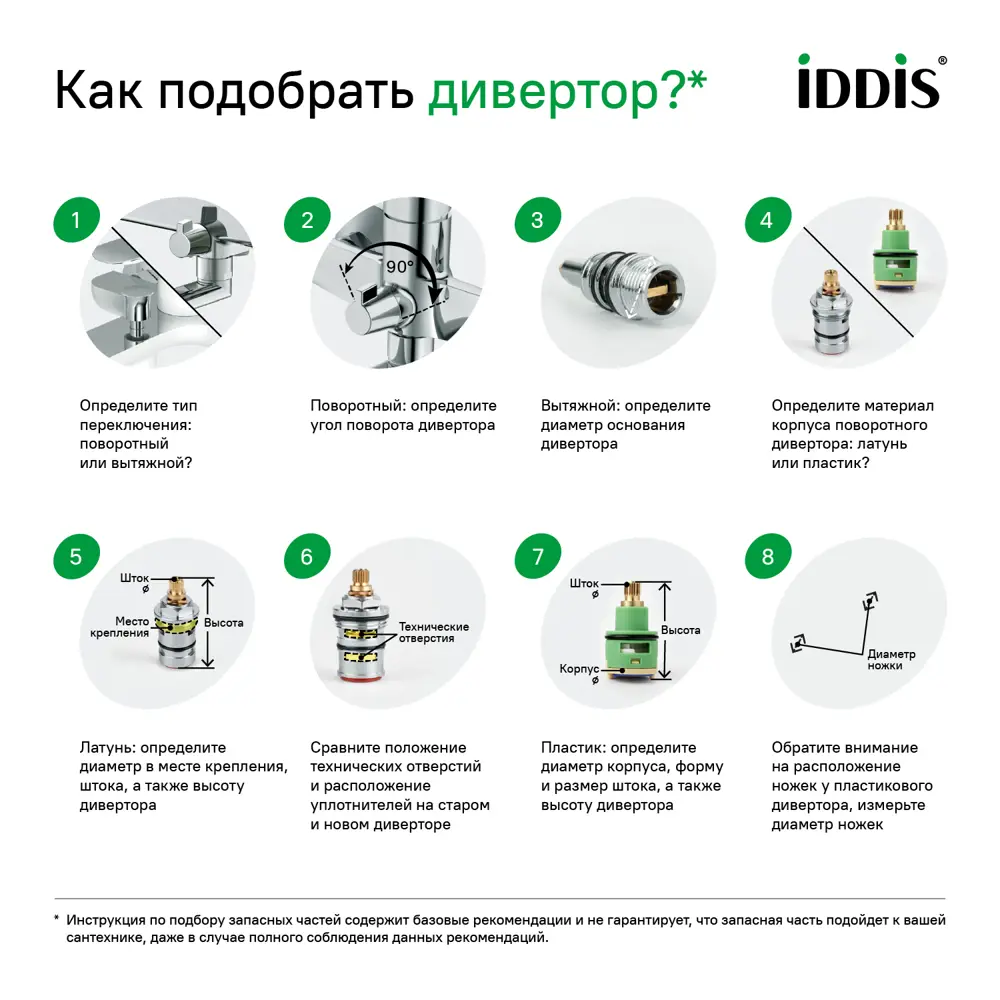 Фото 9 Дивертор для смесителя Iddis 997PC140SM D22 мм H40 мм поворотный керамика/пластик Фото 9 Дивертор для смесителя Iddis 997PC140SM D22 мм H40 мм поворотный керамика/пластик