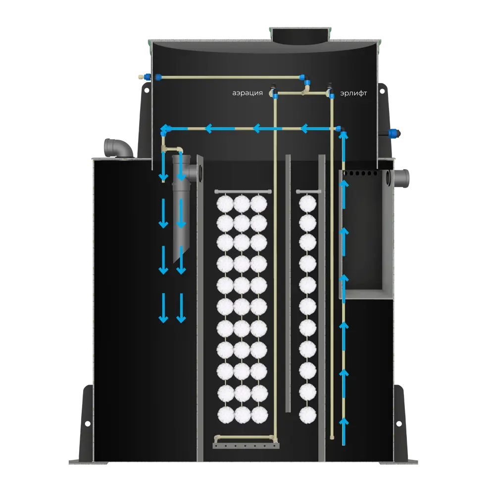Фото 5 Станция биологической очистки Экомир Модель 6 3819л 1800л/сутки черный
