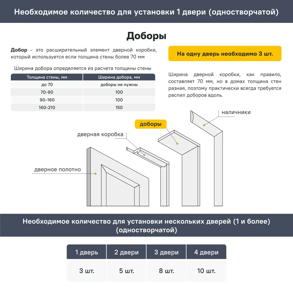 Фото 5 Добор дверной коробки телескопический Ларго Соло Эколайн 2060x100x10 эмаль, цвет белый Фото 5 Добор дверной коробки телескопический Ларго Соло Эколайн 2060x100x10 эмаль, цвет белый