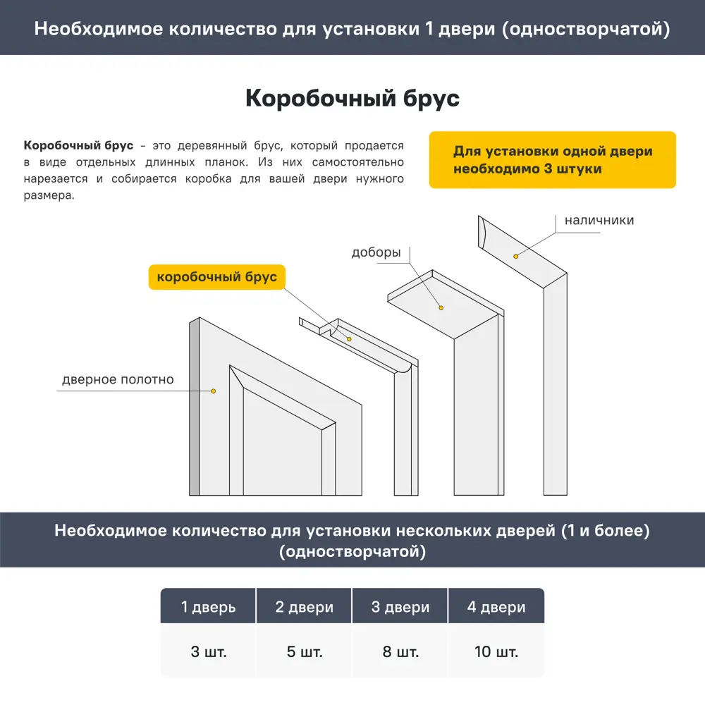 Фото 2 Дверная коробка Италия 2070x70x29 мм ПВХ ламинация цвет итальянский орех Фото 2 Дверная коробка Италия 2070x70x29 мм ПВХ ламинация цвет итальянский орех