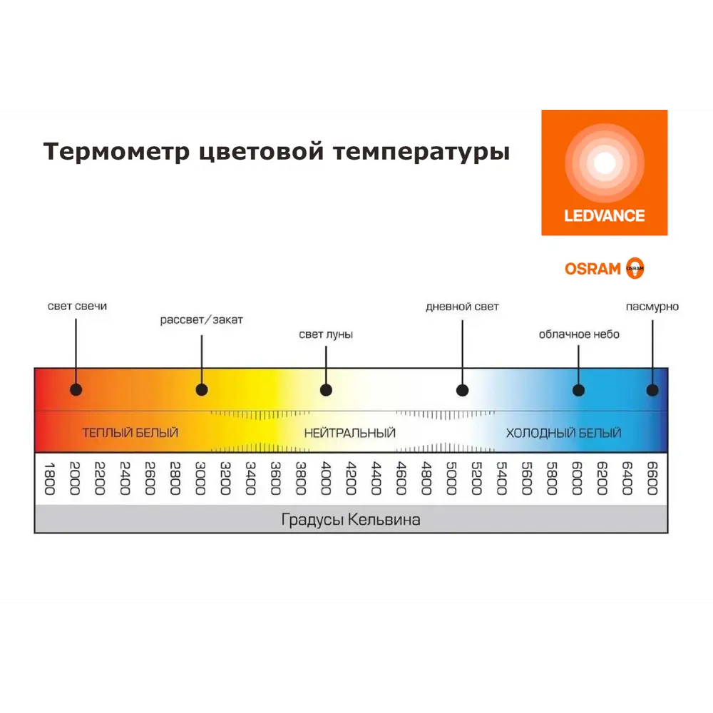 Фото 4 Набор ламп светодиодных Osram 4058075695634 E27 175-250 В 5 Вт груша матовая 470 Лм холодный белый свет 10 шт Фото 4 Набор ламп светодиодных Osram 4058075695634 E27 175-250 В 5 Вт груша матовая 470 Лм холодный белый свет 10 шт
