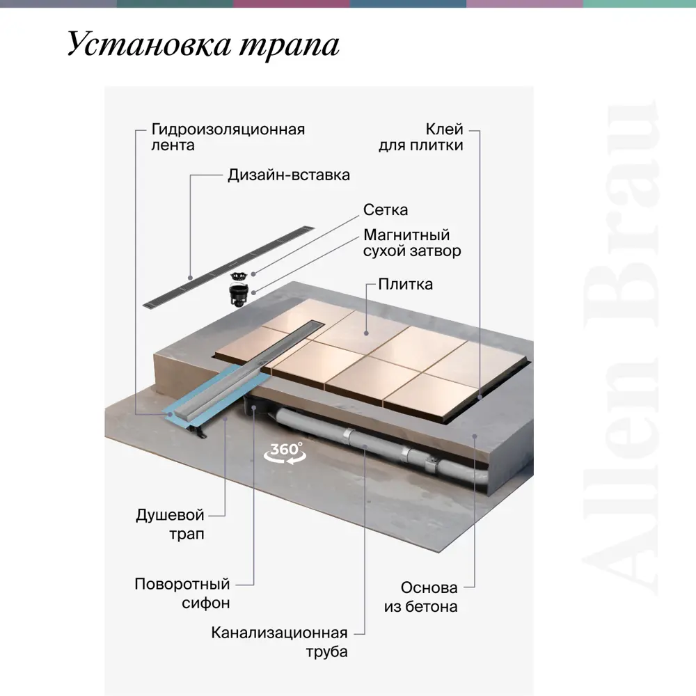 Фото 8 Душевой трап горизонтальный с поворотным механизмом Allen brau универсальный затвор 550x56 мм 00347411 Фото 8 Душевой трап горизонтальный с поворотным механизмом Allen brau универсальный затвор 550x56 мм 00347411