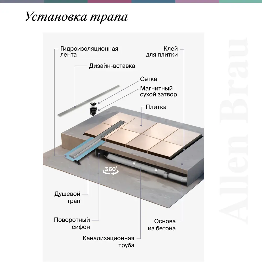 Фото 8 Душевой трап горизонтальный с поворотным механизмом Allen brau универсальный затвор 750x55 мм 00347393 Фото 8 Душевой трап горизонтальный с поворотным механизмом Allen brau универсальный затвор 750x55 мм 00347393