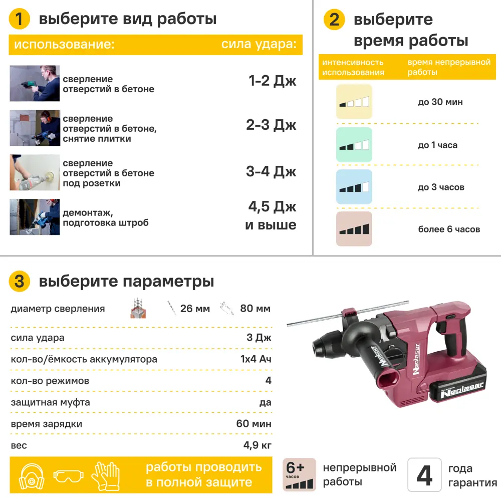 Фото 3 Перфоратор аккумуляторный бесщеточный SDS-plus Neolaser NRH-20, 20 В Li-ion 4 Ач, 3 Дж