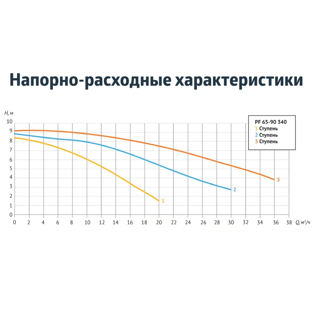 Фото 8 Циркуляционный насос Unipump 63598 65/8.8 340 чугун с фланцами Фото 8 Циркуляционный насос Unipump 63598 65/8.8 340 чугун с фланцами
