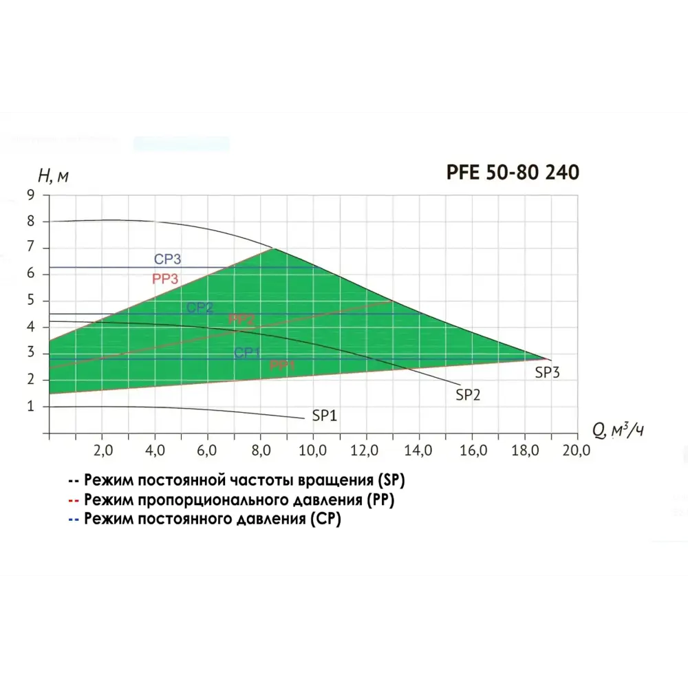 Фото 13 Циркуляционный насос Unipump 91705 50/8 230 чугун с фланцами Фото 13 Циркуляционный насос Unipump 91705 50/8 230 чугун с фланцами
